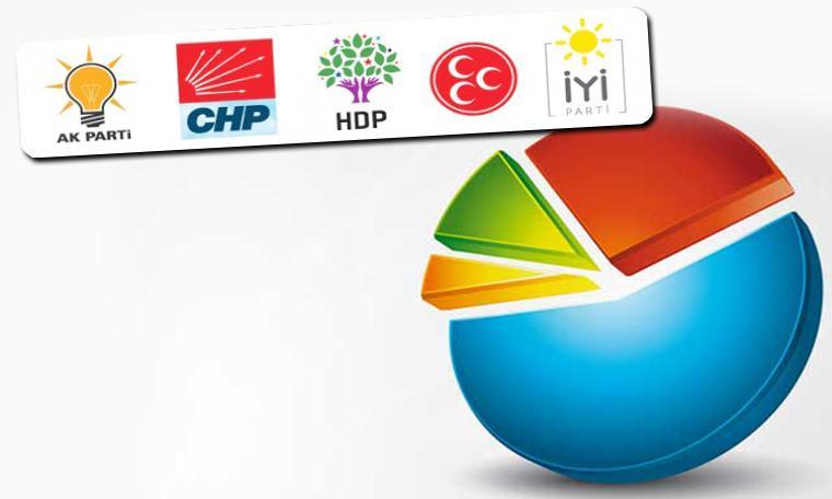 İşte: Dakika dakika İzmir sonuçları..