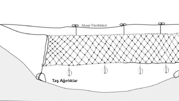 Yeşilova Höyüğü’nde balıkçı ağı bulundu