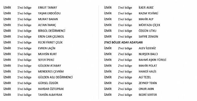 İzmir'in aday adayları belli oldu