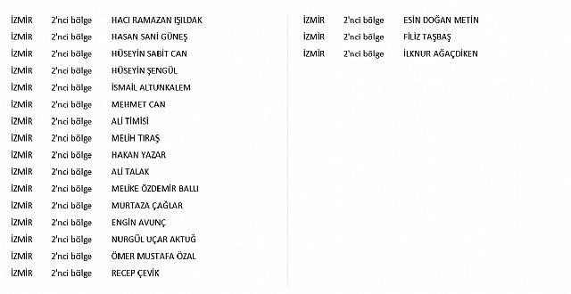 İzmir'in aday adayları belli oldu