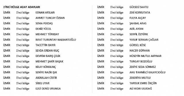 İzmir'in aday adayları belli oldu