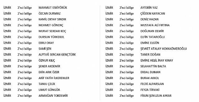 İzmir'in aday adayları belli oldu