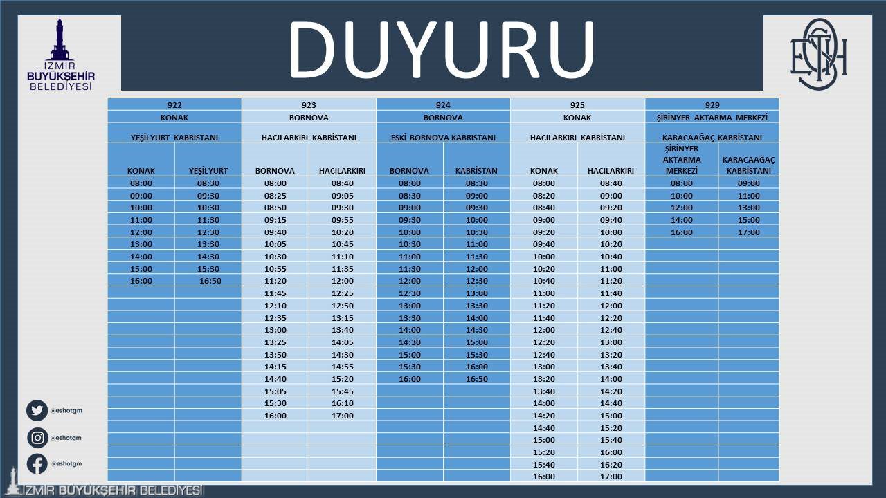 İzmir’de Ramazan Bayramında toplu ulaşım ücretsiz olacak